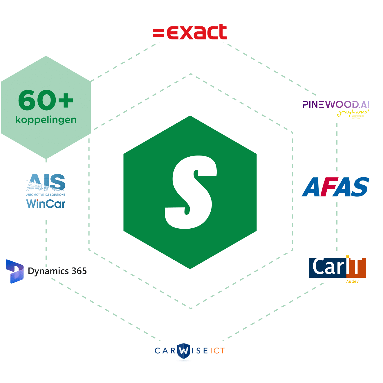 automotive koppelingen