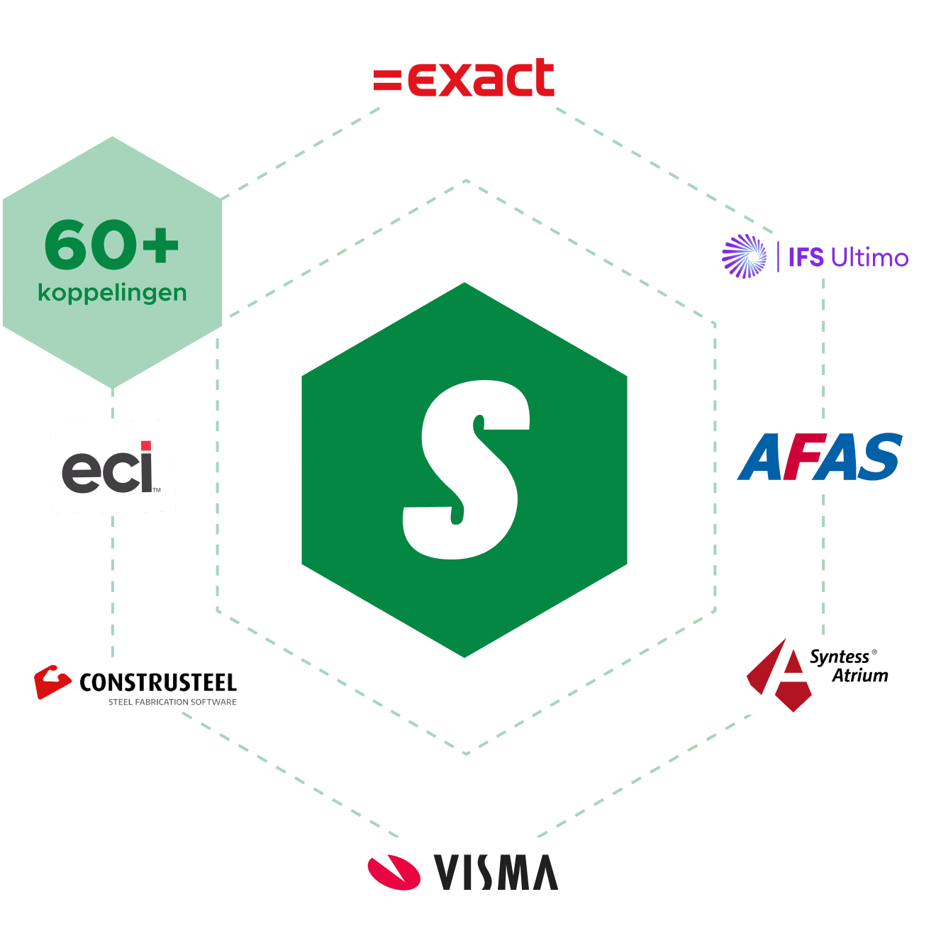 koppelingen bouwbedrijven